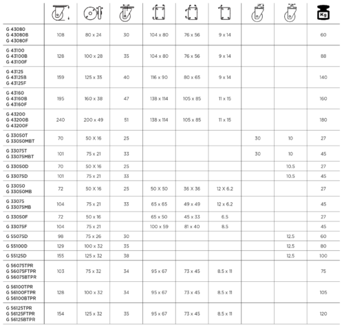 transportni tockovi dimenzije i nosivost